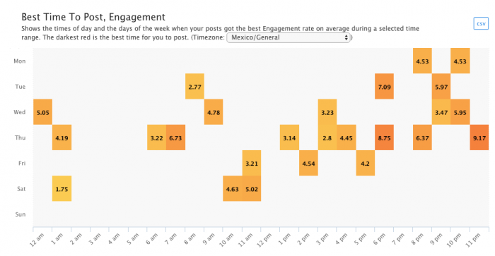 Herramientas para optimizar Instagram Minterio