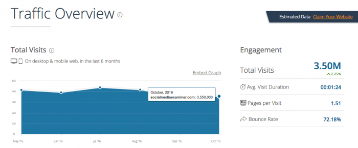 Cómo hacer marketing de inspiración