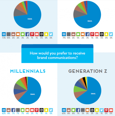 como-prefieres-recibir-mensajes-de-marcas