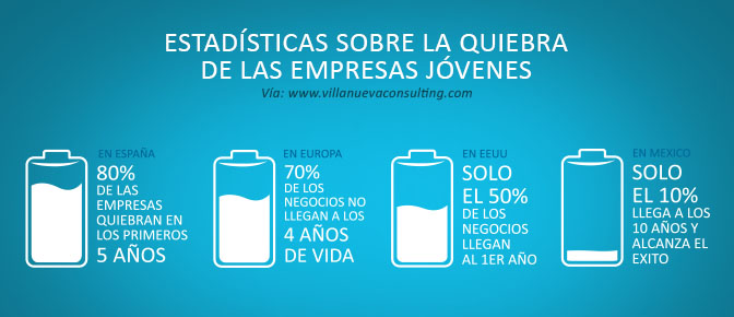 consejos para abrir negocio