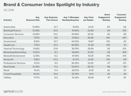 indice-de-marca-y-consumidor-por-industrias