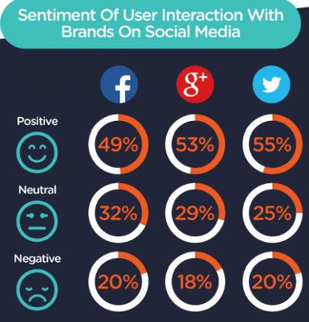 sentimiento-de-interaccion-con-marcas-en-redes