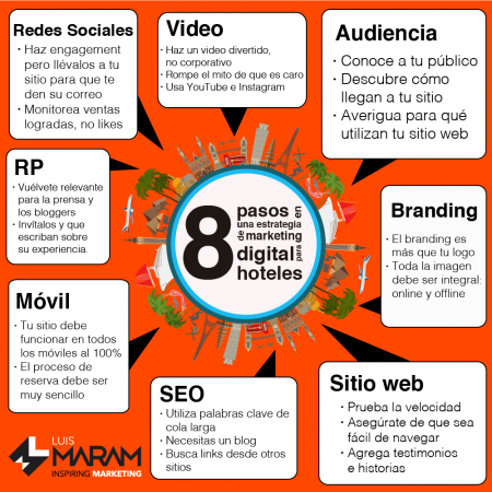 Cómo crear una Estrategia de Marketing para hoteles. Conoce los 8 bloques esenciales y mira algunos ejemplos.