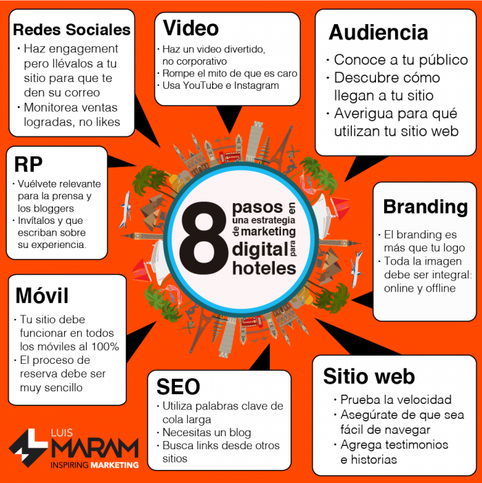 Cómo crear una Estrategia de Marketing para hoteles. Conoce los 8 bloques esenciales y mira algunos ejemplos.