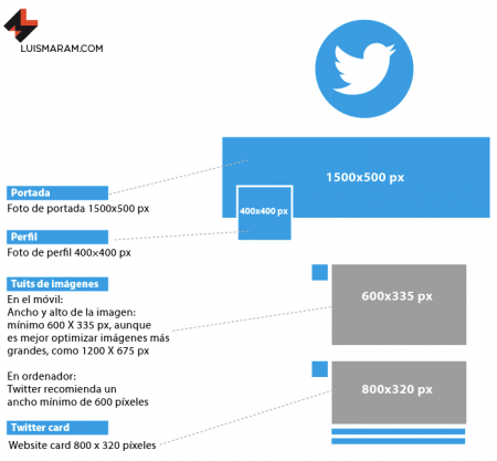 Tamanos de imagenes para redes sociales Twitter