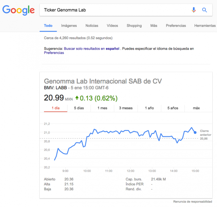 Buscar cotizacion de bolsa en Google
