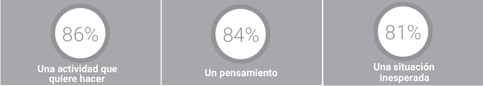 Atraer clientes con marketing de contenidos