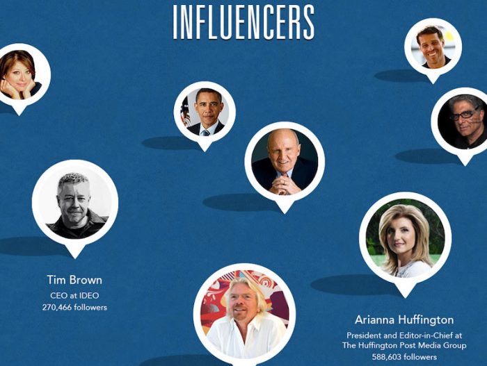 Influencers