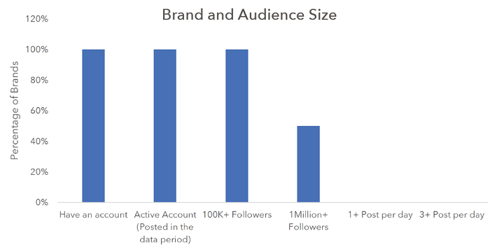 Tamaño de audiencia en Facebook