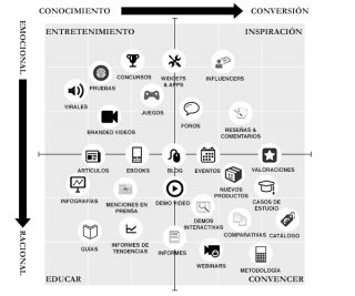 Marketing de contenidos vs marketing en redes sociales - luisMARAM