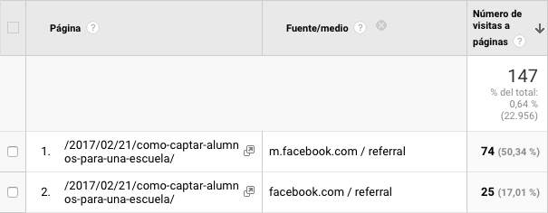 Anuncios de Facebook no sirven para PyMEs