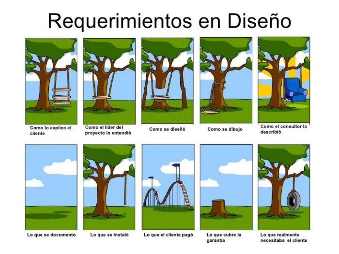 Que es experiencia del cliente