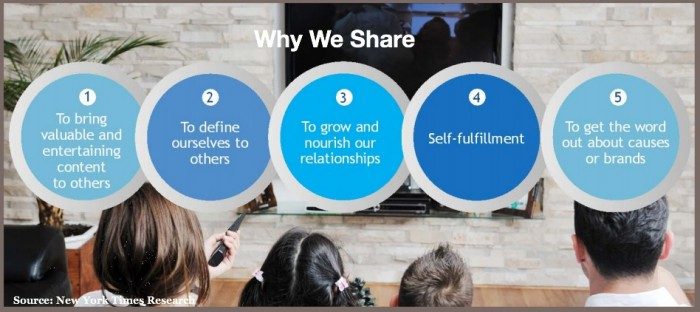 por que compartimos contenido