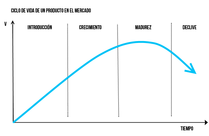  ciclo de vida producto y Flash Sales