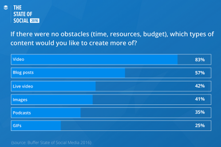 Que tipo de contenido crearias si no existieran obstaculos