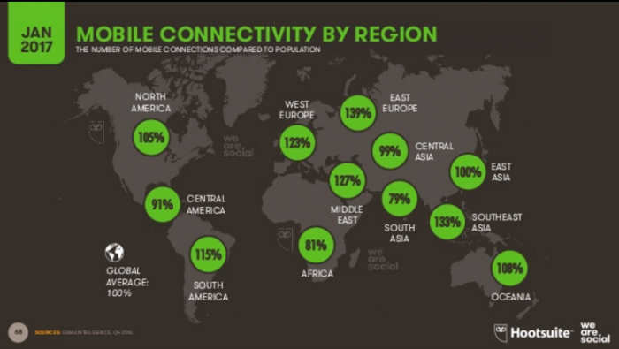 Marketing en moviles