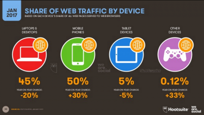 Marketing en moviles