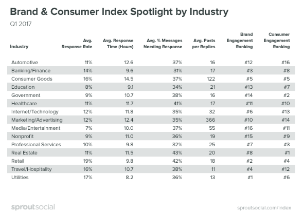 indice de marcas y consumidores por industria