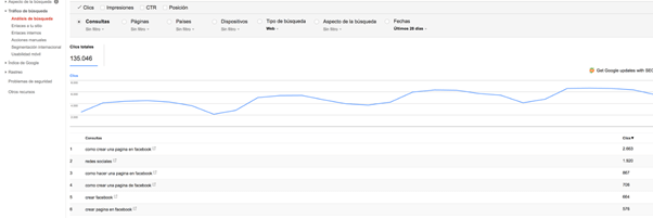 Guía de Webmaster Tool - tráfico de búsqueda