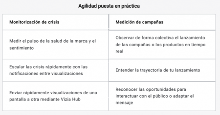 Agilidad puesta en practica con Brandwatch