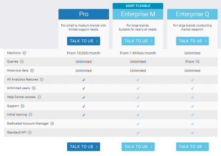 Precios de Brandwatch