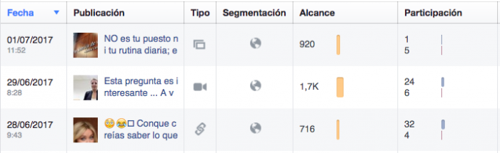 Bajo engagement en redes sociales