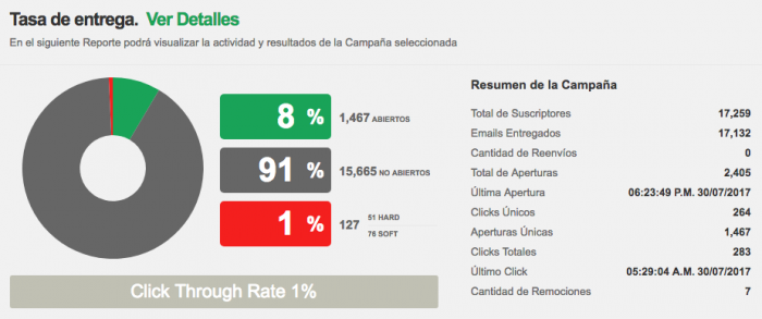  Doppler estadisticas
