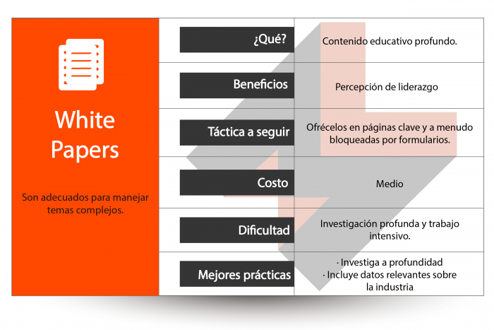 Beneficios de marketing de contenidos para pymes