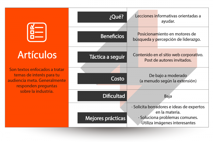 Beneficios de marketing de contenidos para pequeños negocios