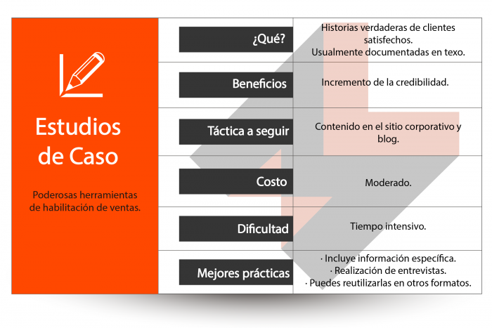 Ventajas de marketing de contenidos para pymes