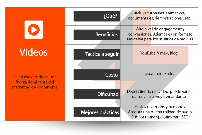 Beneficios de marketing de contenidos para empresas