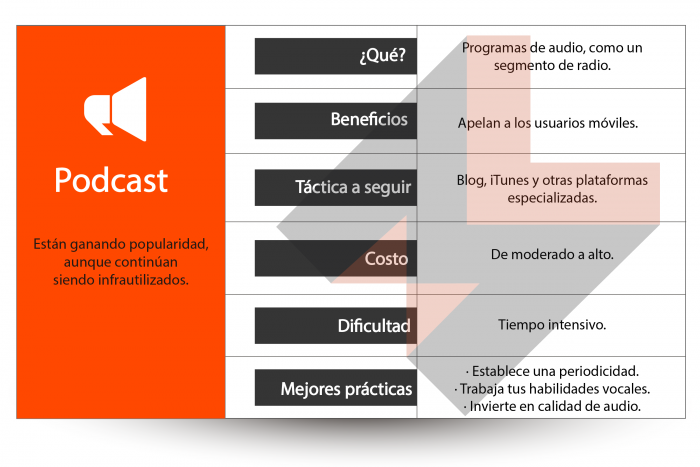 Por que hacer marketing de contenidos para pymes