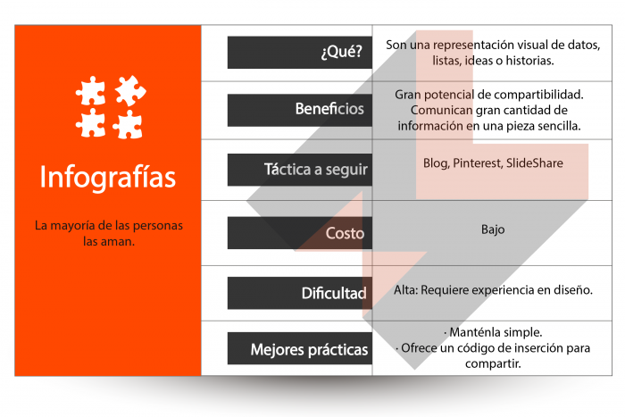 Diez Beneficios de marketing de contenidos para pymes