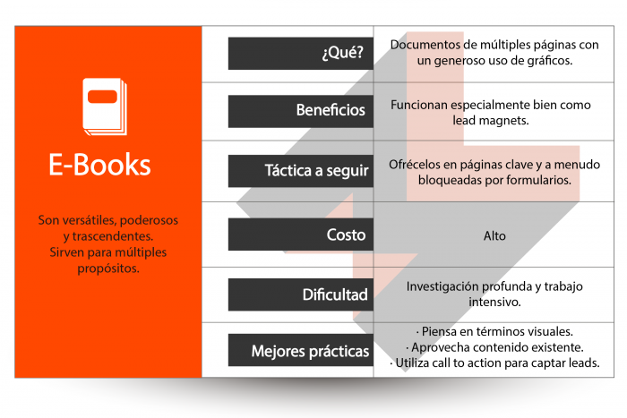 10 ventajas de marketing de contenidos para pymes