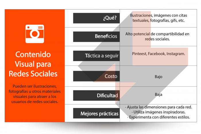 Beneficios de marketing de contenidos para pymes
