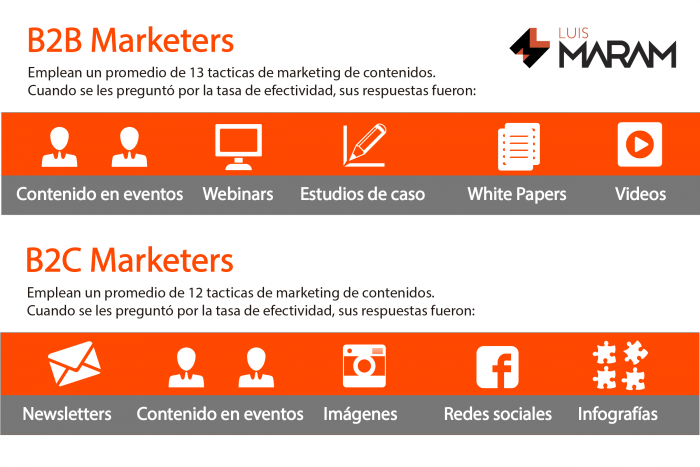 Mejores formatos de contenido