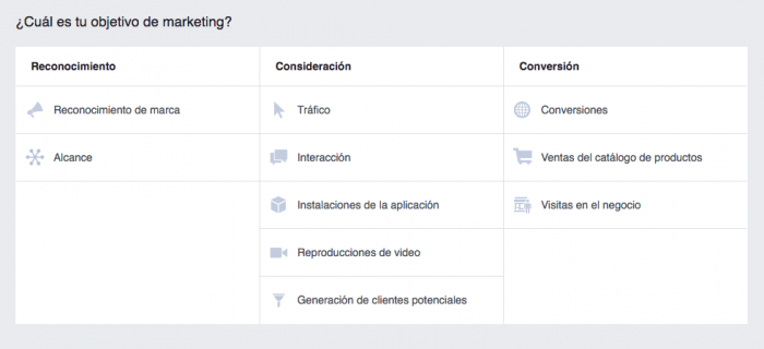 Viaje del comprador en Facebook
