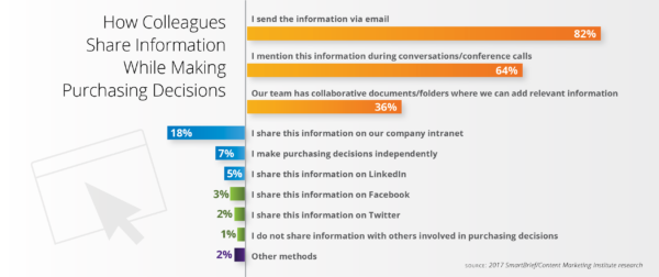 El contenido impulsa la venta online