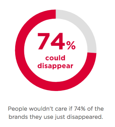 Marcas que no inspiran