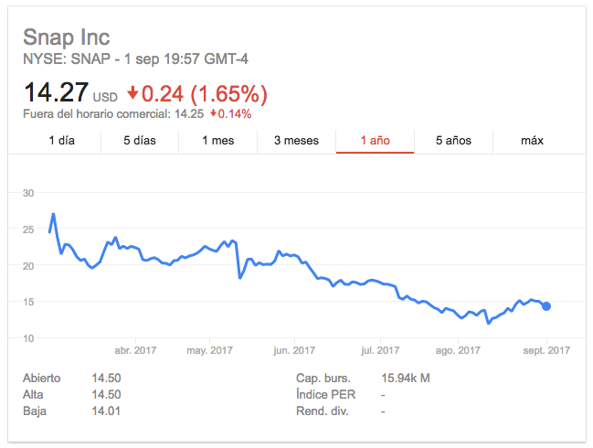 Errores de marketing digital