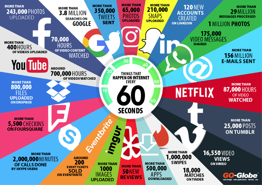 Cómo hacer que vean mis contenidos