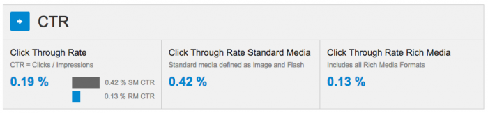 medir tu marketing digital - display