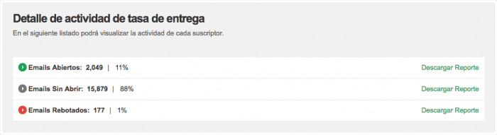 medir tu marketing digital con bounces