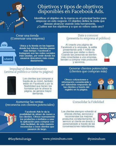 Tipos de objetivos disponibles en Facebook ads infografia