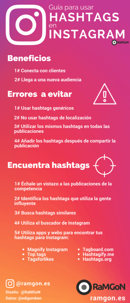 Uso de hashtags en Instagram infografia