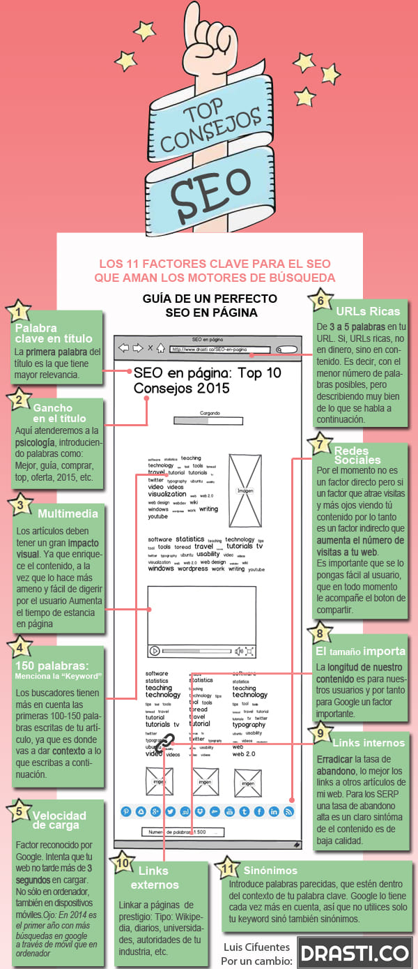 10 tips de SEO en pagina