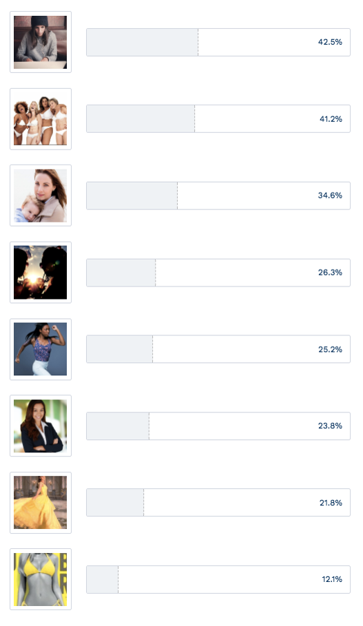 publicidad para mujeres