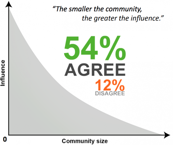 ser la marca lider en tu nicho - como lograrlo