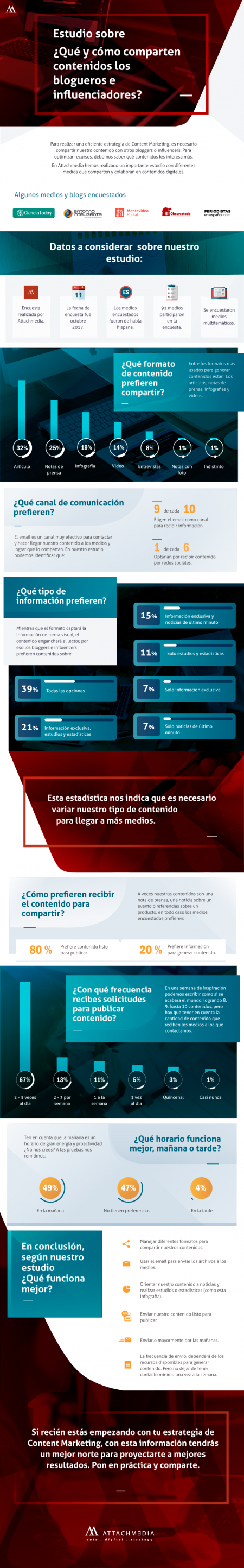 RRPP y Marketing Digital