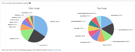 cuenta de Instagram perfecta